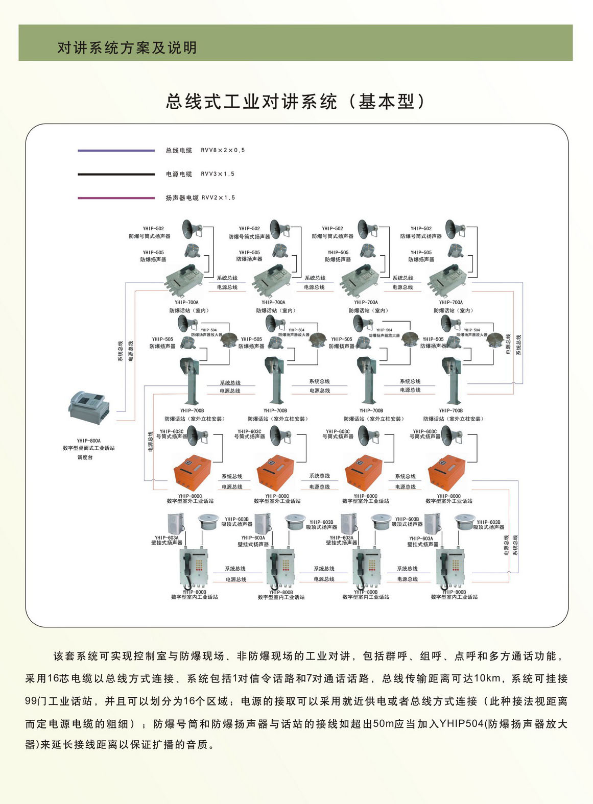 總線式工業(yè)對講系統(tǒng)