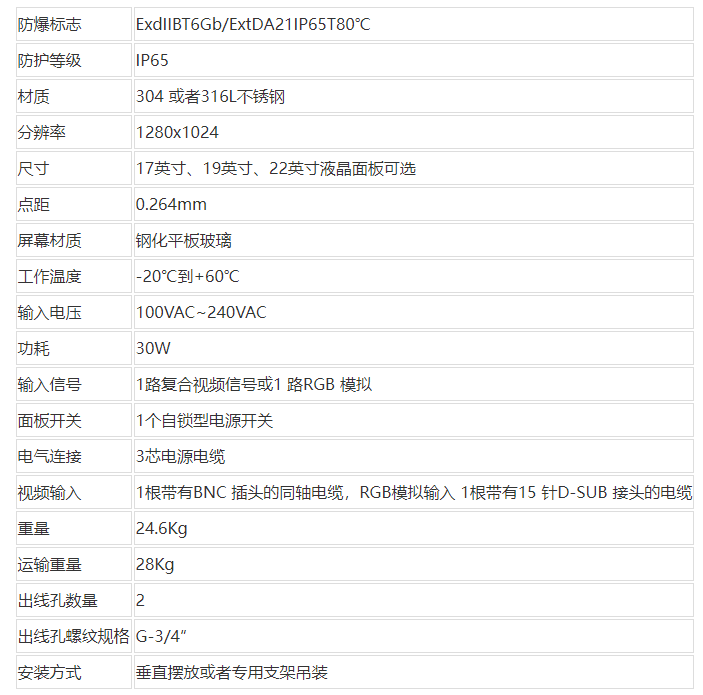 BTJ（19）防爆監(jiān)視器技術(shù)參數(shù)